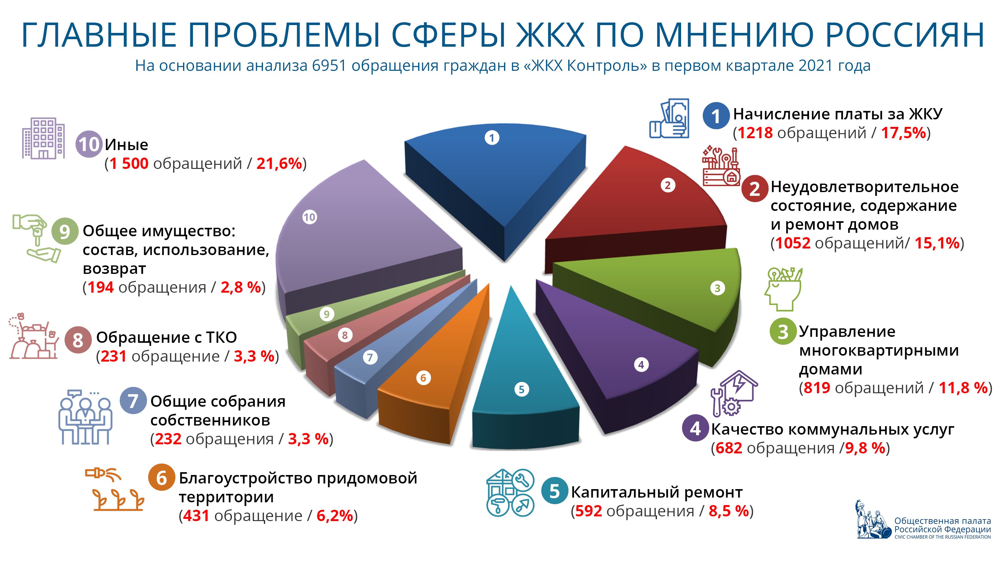 Светлана Разворотнева: «Россияне повсеместно переплачивают за услуги ЖКХ» |  Общественная палата Смоленской области